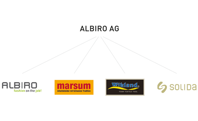 Die neue ALBIRO Markenhierarchie