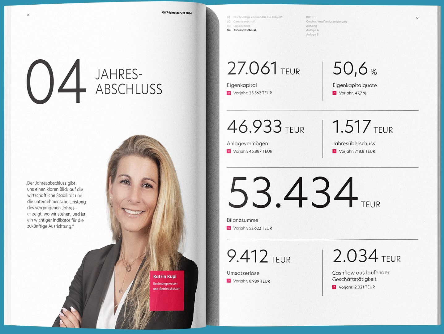 SAHARA Werbeagentur Stuttgart Referenz: GWF