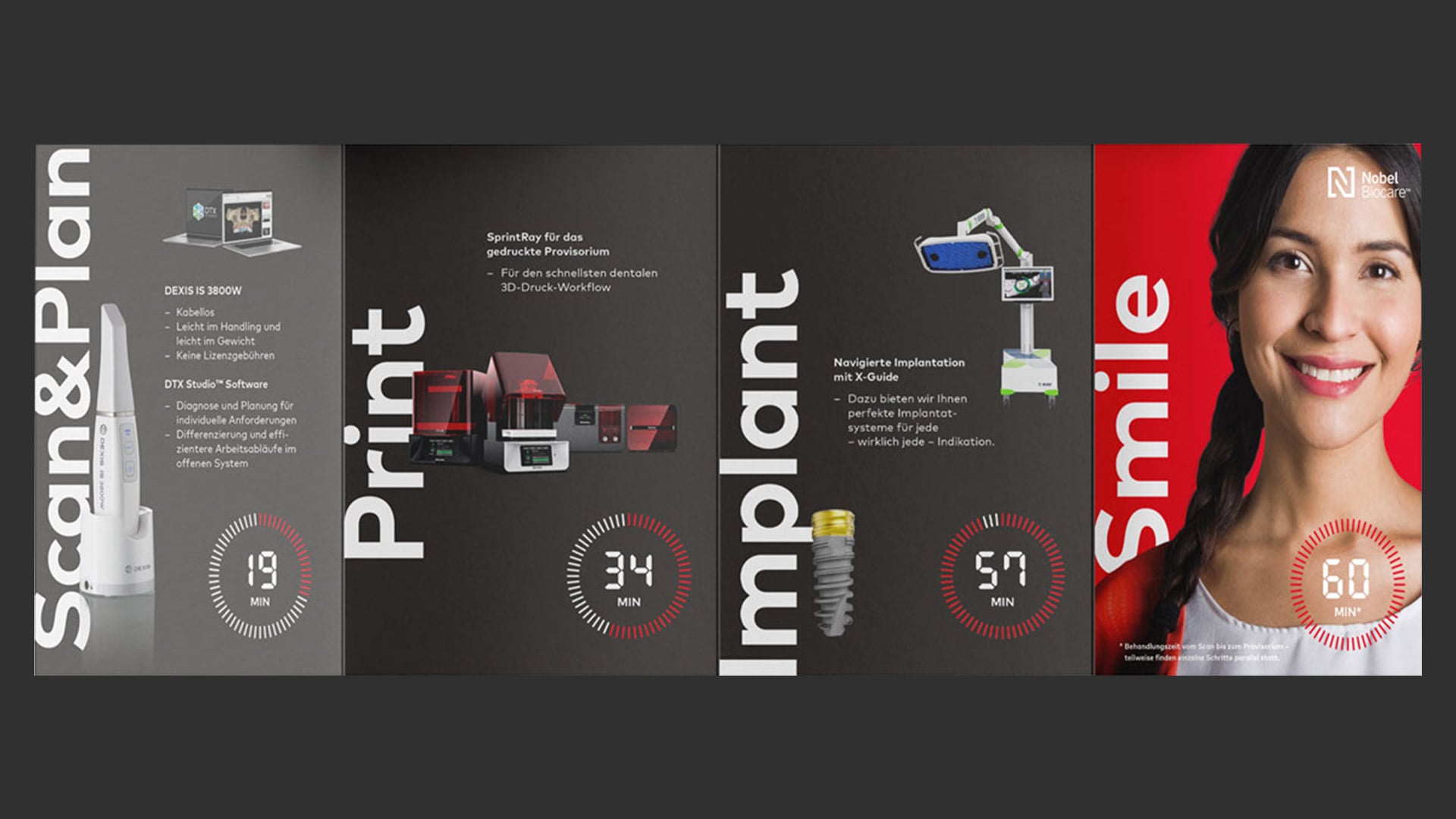 SAHARA Werbeagentur Referenz Nobel Biocare