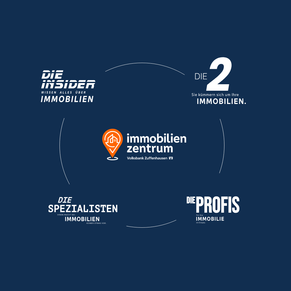 SAHARA Werbeagentur Referenz Volksbank Zuffenhausen Logowall